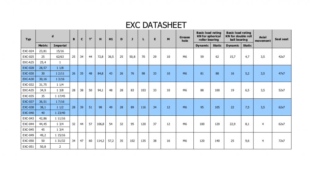 Extreme Bearing EXC Lagergehäuse Datenblatt