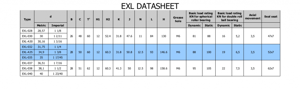 Extreme Bearing EXL Lagergehäuse Datenblatt